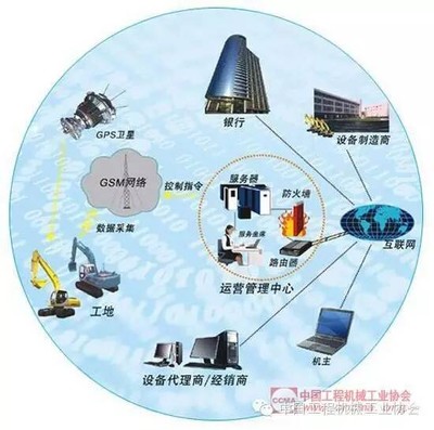 打造中國版&ldquo;智能工廠&rdquo; 工程機械企業在行動