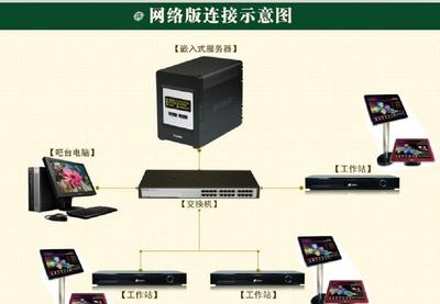 12萬多首/帶自動下載更新歌庫功能/網(wǎng)絡(luò)版點歌系統(tǒng)服務(wù)器