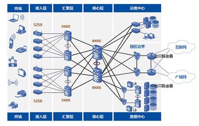 【中興ZXR10 5250-52TC交換機(jī),48口千兆園區(qū)網(wǎng)交換機(jī)】?jī)r(jià)格_廠家 - 中國(guó)供應(yīng)商