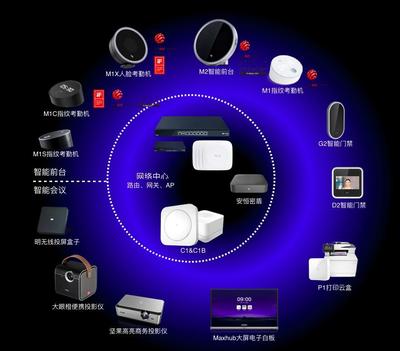 釘釘亮相CES啟動釘釘智連 打造有溫度的智能硬件生態(tài)