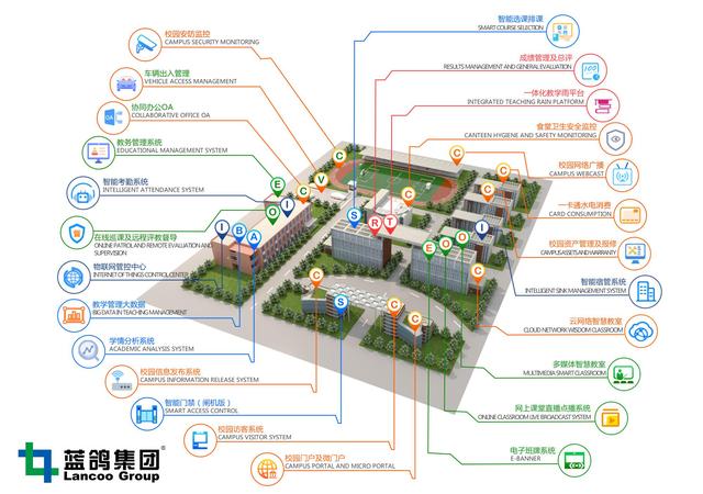 科技興教！藍鴿AI一體化智慧校園掀起智慧教育新熱潮