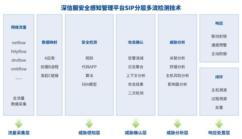 深信服EDR、CWPP、SIP三款產(chǎn)品榮獲2021賽可達(dá)優(yōu)秀產(chǎn)品獎(jiǎng)