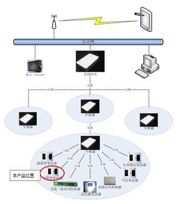 無線光照傳感器 技術(shù)優(yōu)勢、廠家選擇與市場應(yīng)用