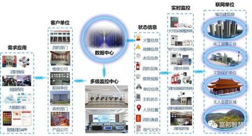 公安部成立大數據工作領導小組，大力實施大數據戰略，推進網絡信息技術開發