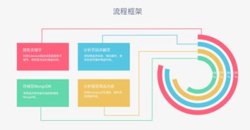 Python網絡爬蟲實戰 使用Selenium、Chrome與PhantomJS抓取淘寶美食商品信息