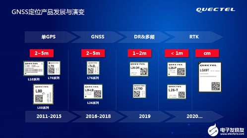 移遠通信 以GNSS定位模組為核心，構筑物聯網解決方案與網絡信息技術開發的完整生態