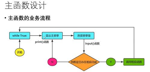 網絡信息技術開發下的學生信息管理系統 一個綜合開發案例解析