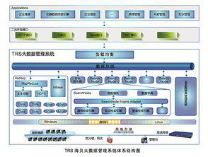 Eric 64 TRS大數據白皮書 概述——信息技術浪潮與大數據時代