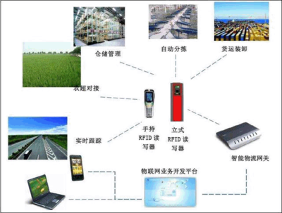 物聯網背景下網絡信息技術的開發與創新探索