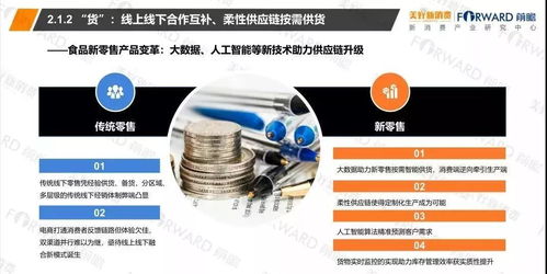 2018食品行業新零售發展研究報告 網絡信息技術開發與整合路徑分析
